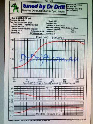 Dyno Graph.jpg