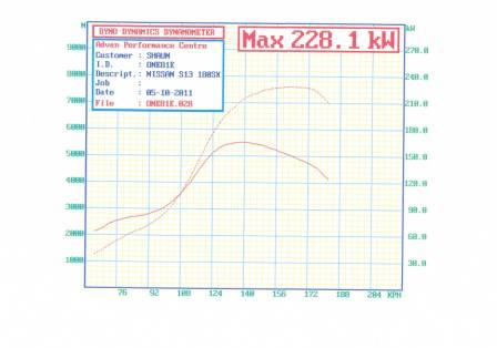 180sx dyno sheet 2..jpg